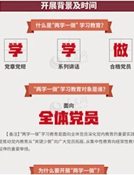 圖解：面向全體黨員開展的“兩學一做”究竟是什么？