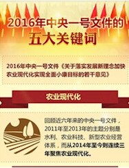 一圖讀懂｜2016年中央一號文件的五大關鍵詞